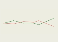 Approval Tracker: Argentina's President Javier Milei | AS/COA